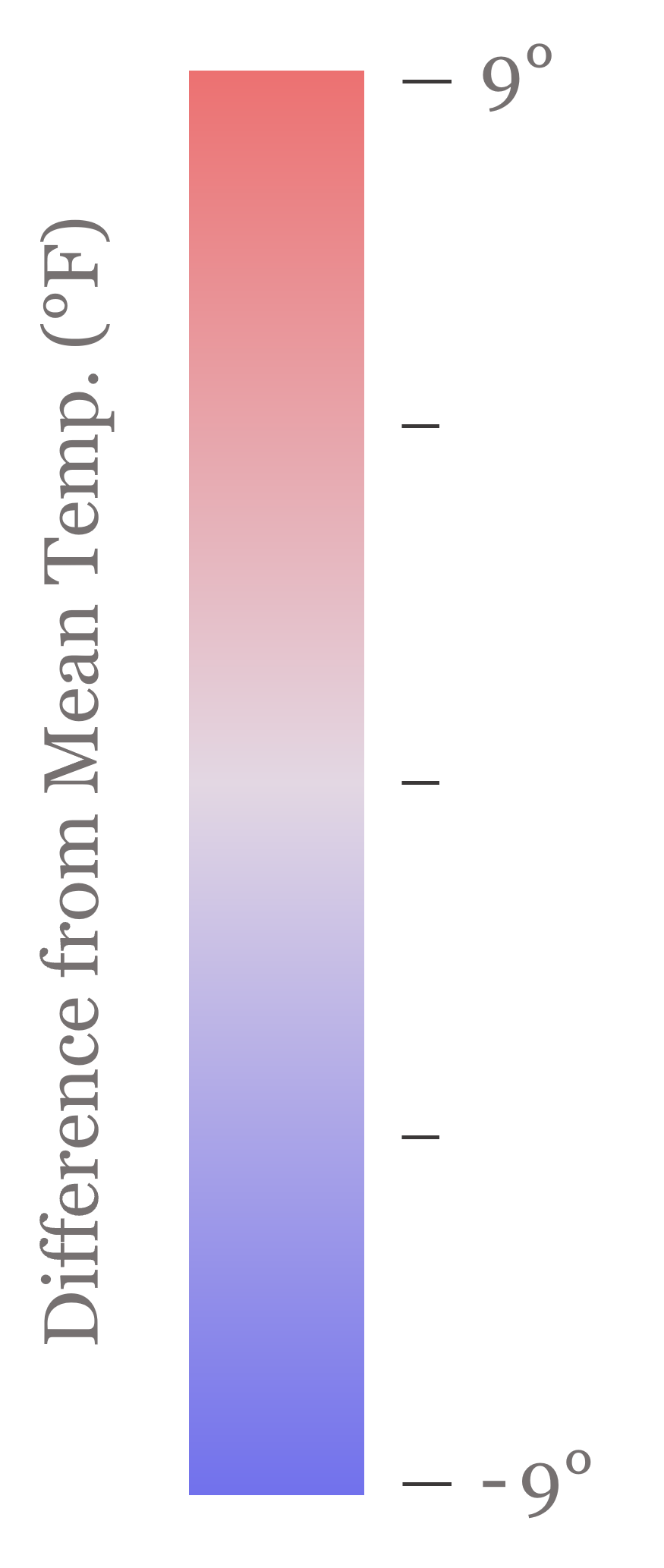 Temperature Anomaly Graph Legend