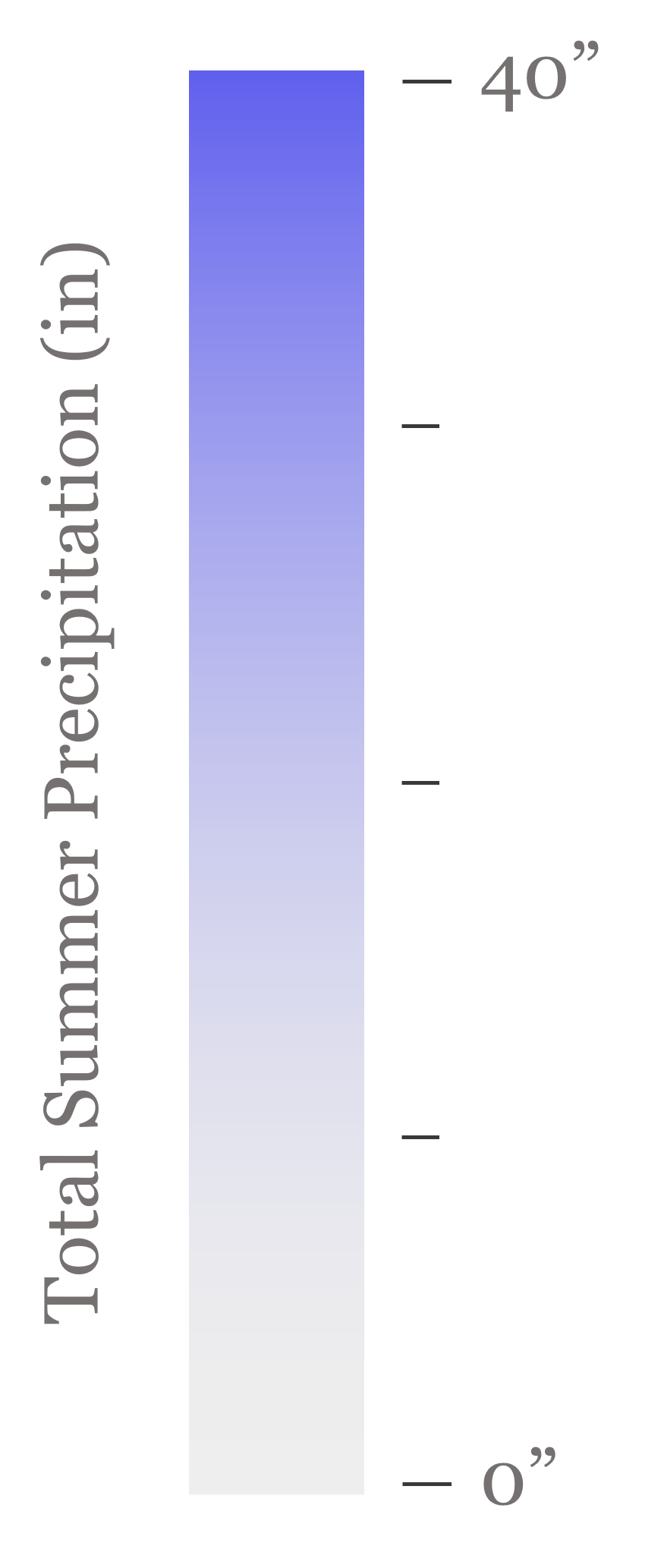Precipitation Graph Legend