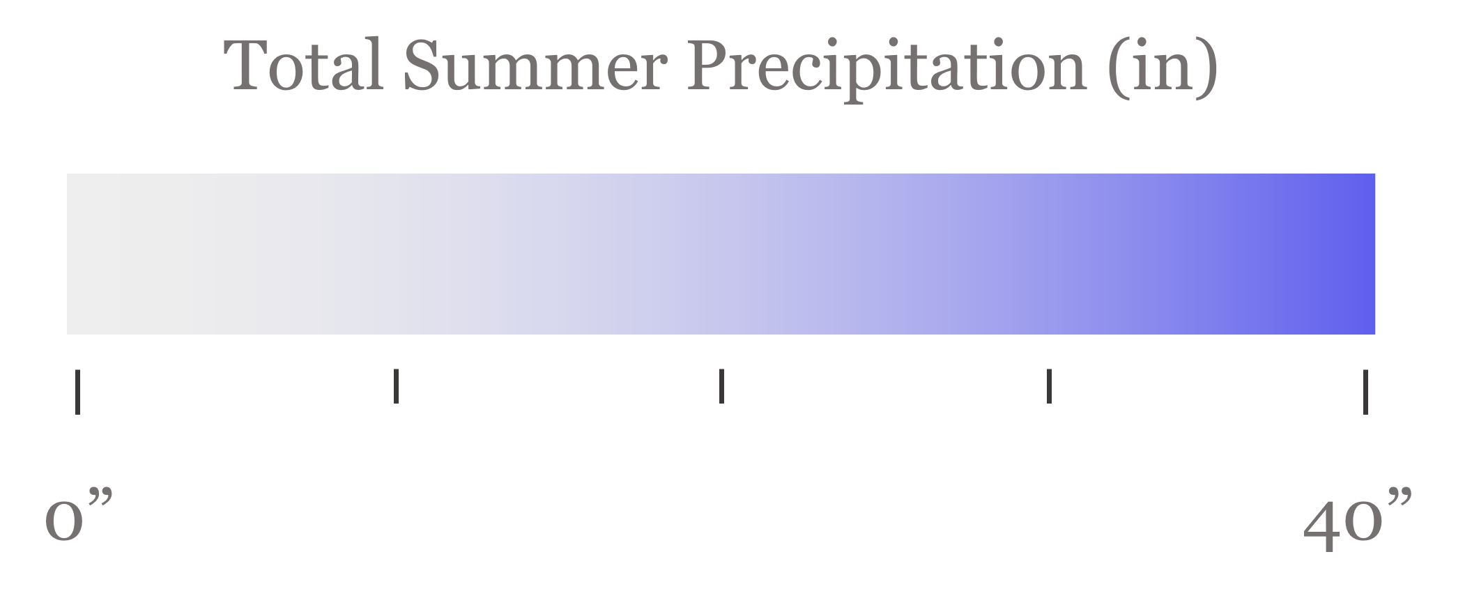 Precipitation Graph Legend