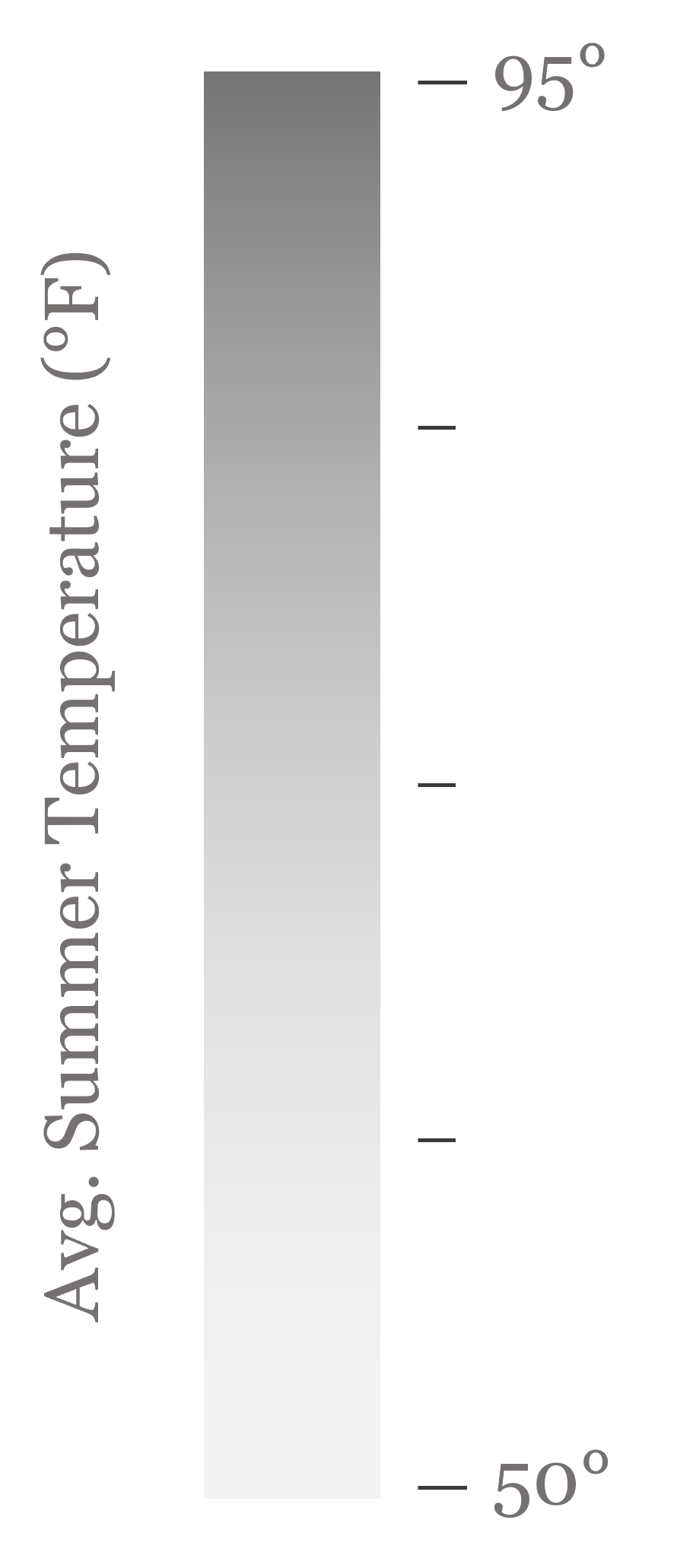 Temperature Graph Legend