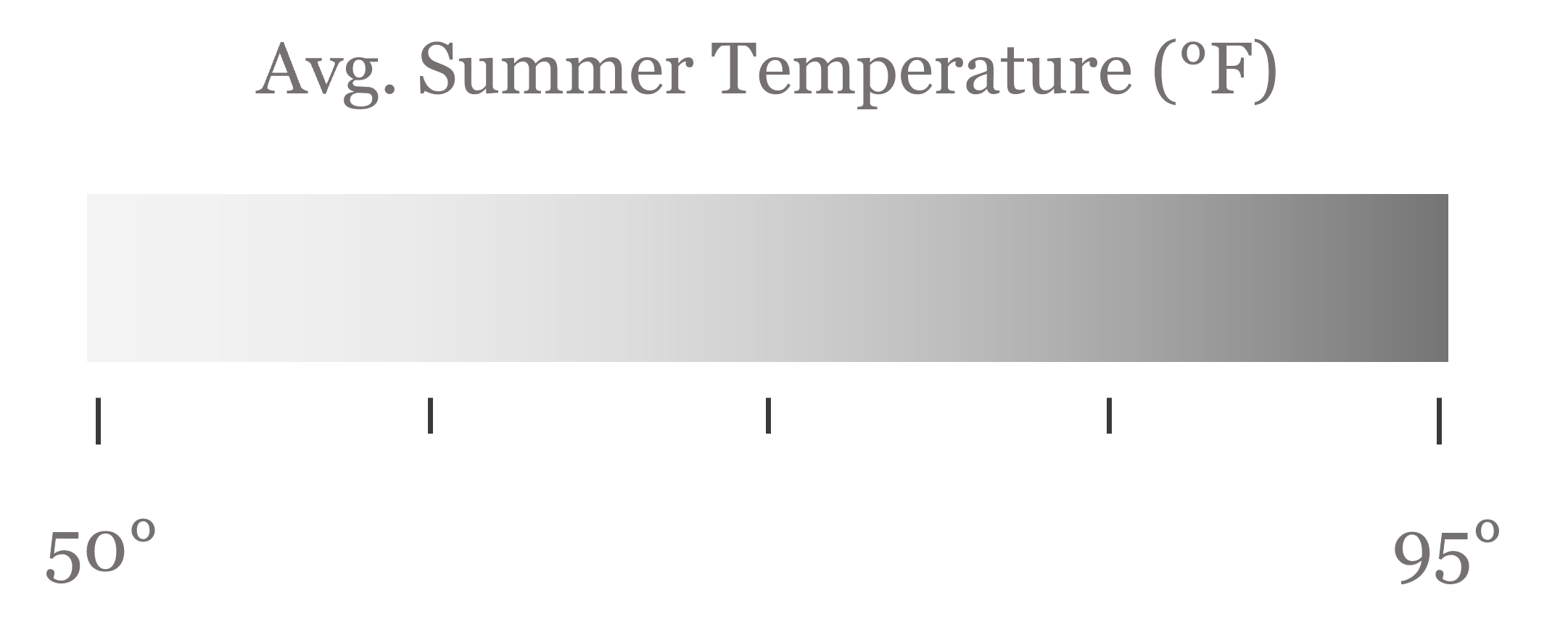 Temperature Graph Legend